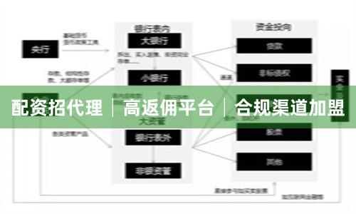 配资招代理│高返佣平台│合规渠道加盟